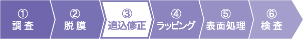 １:調査、2:脱膜、3:追込修正、4:ラッピング、5:表面処理、6:検査